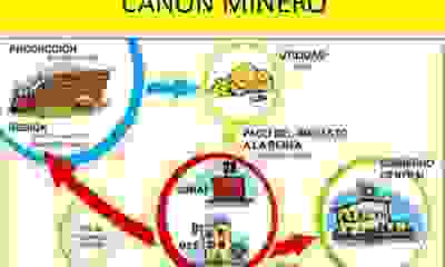 cámara de minería