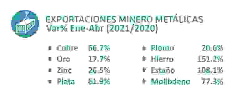 Valor de exportaciones mineras